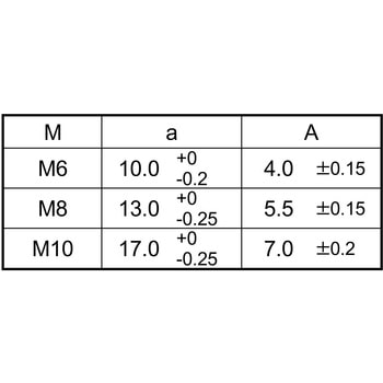 SUSシ-ルボルト(ゼン 大阪魂