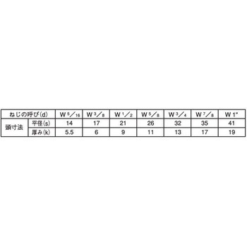 ドブ6カクBT(ニッキ 大阪魂