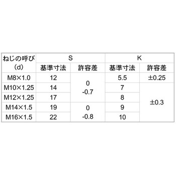 SUSコガタBT(B19(P1.5 大阪魂