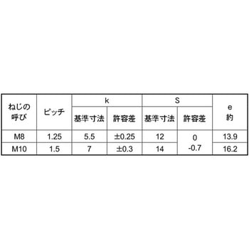 8.8BT(コガタ(ハン - 大阪魂