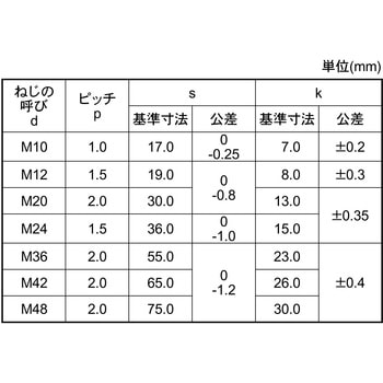 10.9 BT(ホソメP1.5 大阪魂