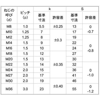 ユニクロ10.9 BT(ゼン(ホソメ 大阪魂
