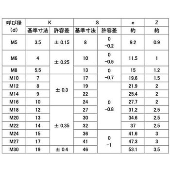 10.9 BT(ゼン(NBI 大阪魂