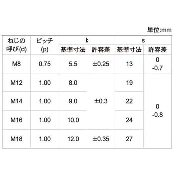 ステンBT(ゼン(B24(P1.0 大阪魂