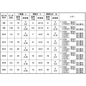 ジオメット12.9 6カクボルト 大阪魂