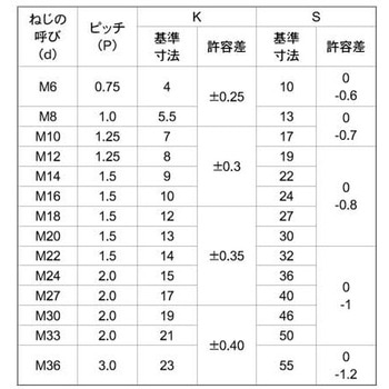 3カ-W BT(ゼン(B17(P1.25 大阪魂