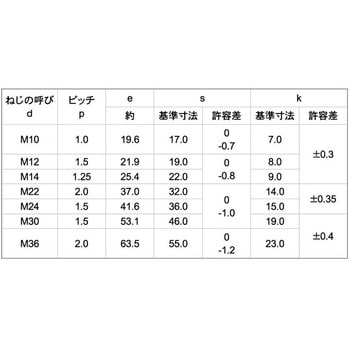 ステンBT(ゼン(B36(P1.5 - 大阪魂