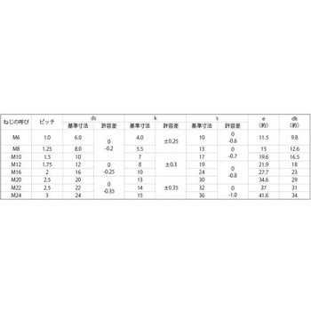 3カ-W 8.8 6カクBT(キョウエイ - 大阪魂