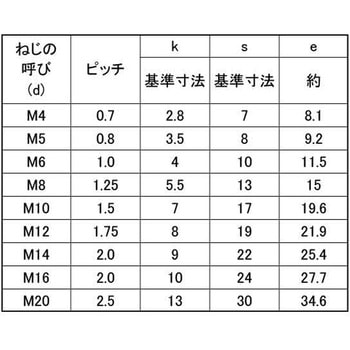 6カクBTゼン(ヒダリB12 大阪魂