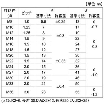 3-ステンコ 10.9 BT(ホソメ(1.25 大阪魂