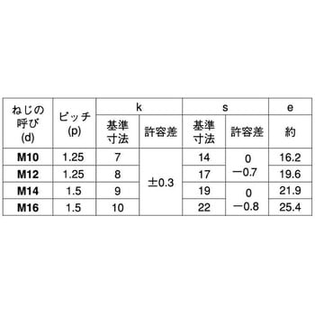 3カ-B 8)BT(コガタ(ゼン(ホソ 大阪魂