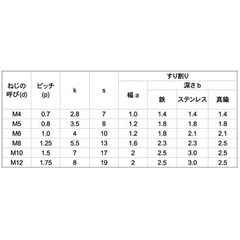 ニッケルBS(-)6カクBT(ゼン 大阪魂