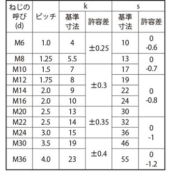SUS 310S 6カクBT(ユニュウ 大阪魂