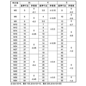 3-ステンコ 10.9 6カクボルト 大阪魂