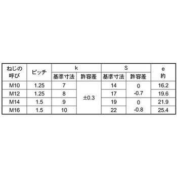 3カ-W 8.8BTコガタ(ハン(ホソメ 大阪魂