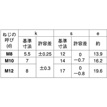 ユニクロコガタBT(ゼン(B=14 大阪魂