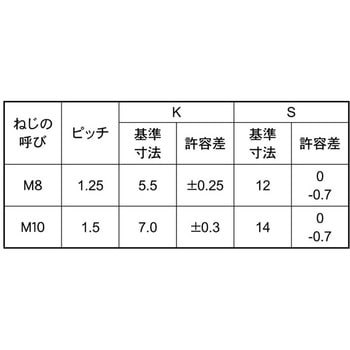 3カ-W 7)BT(コガタ(ゼン(BB 大阪魂