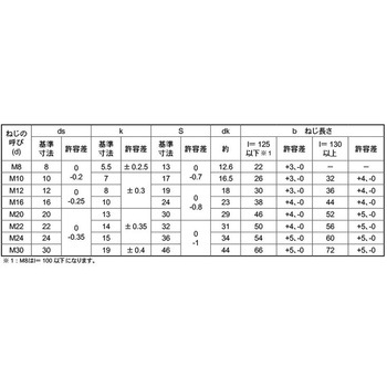 ドブ6カクBT(ハン(NBI 大阪魂