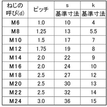 パ-カ-6カクBT(ゼン(HF - 大阪魂