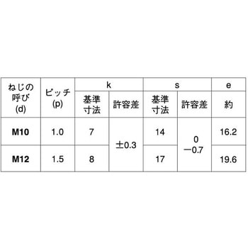 ユニクロコガタBTゼン(P1.5 大阪魂