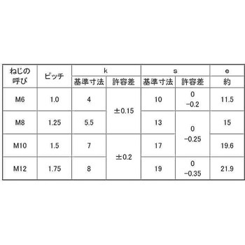 プレミア ステン 6カクBT(ハン 大阪魂