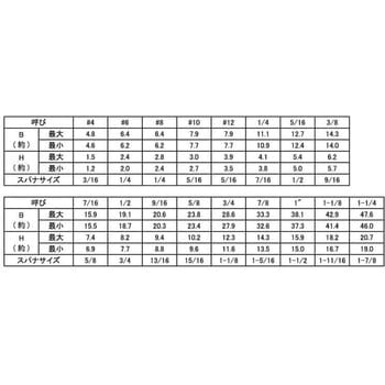 ステン6カクBT(UNC7/1 大阪魂