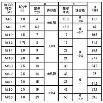 ユニクロ 8.8 6カクBT(ハン 大阪魂