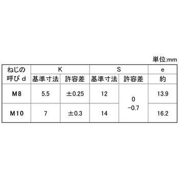 8.8BT(コガタ(ゼン 大阪魂