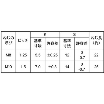 3カ-W 7)BT(コガタ(ハン(BB 大阪魂