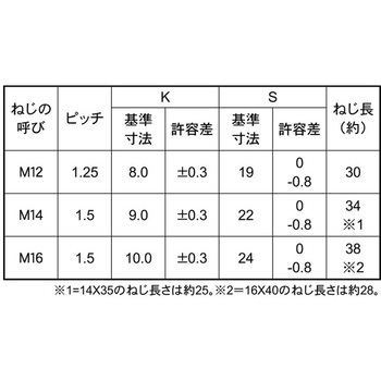 3カ-W 7)BT(ハン(ホソメ(BB 大阪魂