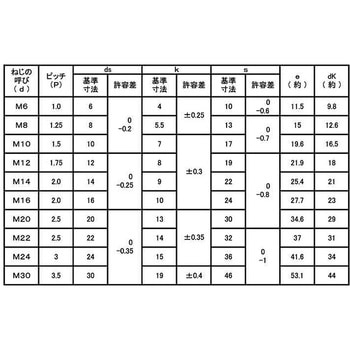 ユニクロ 8.8 6カクBT(ニホンF 大阪魂