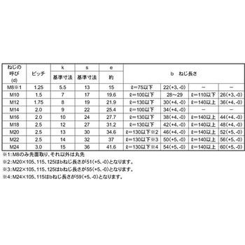 3カ-W 6カクBT(ハン(HF 大阪魂