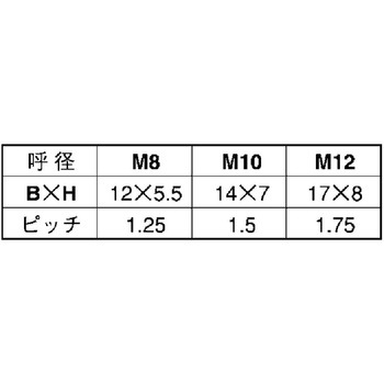 3カ-W 7マ-クBT(コガタ(ゼン7マ-クBT(コガタ(ゼン 大阪魂