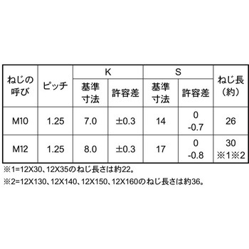 3カ-W 7)BTコガタ(ハン(ホソBB 大阪魂
