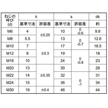 BC6カクBT(ゼン(NBI 大阪魂