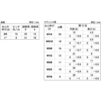 SUS316L 6カクBT(ハン 大阪魂