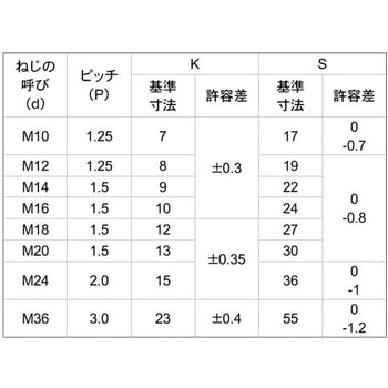 ユニクロBT(ハン(B19(P1.25 - 大阪魂