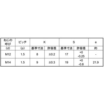 8.8BTコガタホソP1.25 大阪魂