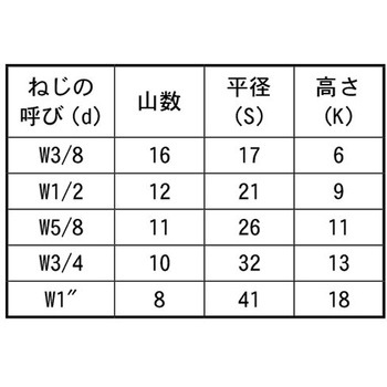 3カ-B 10.9 6カクボルト(ゼン 大阪魂