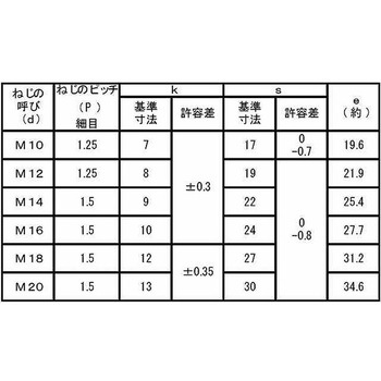 クロメ-ト7マ-クBT(ハン(ホソメ 大阪魂