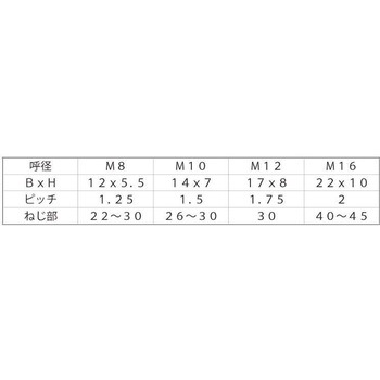 3-ステンコ 7マ-クBT(コガタ(ハン 大阪魂