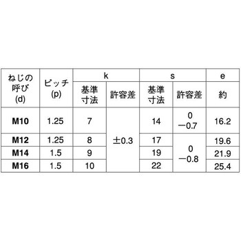 クロメ-ト8)BT(コガタ(ハン(ホソメ 大阪魂