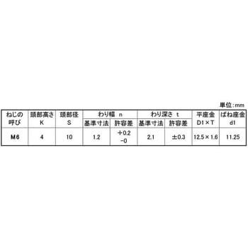 BSグリ-ンボルトI=3 大阪魂