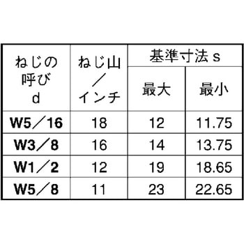 ユニクロ タカN 大阪魂