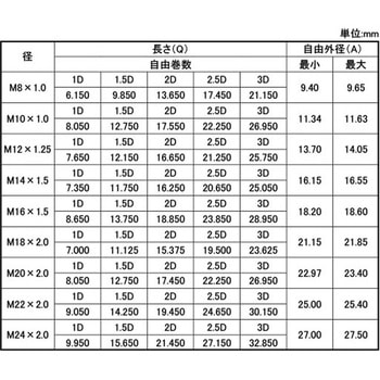 ステン リコイル 大阪魂