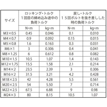 ステンロックスプリュ- 大阪魂
