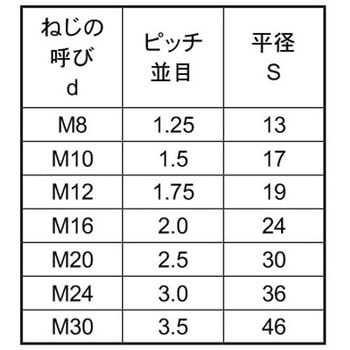 タカN(ヒダリ 大阪魂