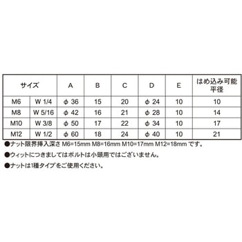 NEWフィットノブ(クロ 大阪魂