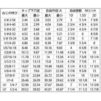 ステンEサ-ト(UNCEサ-ト(UNC 大阪魂