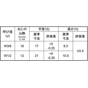 3カ-W セルフロッキングN 大阪魂